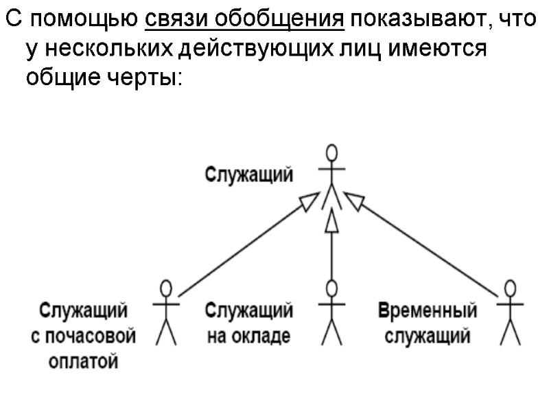 С помощью связи обобщения показывают, что у нескольких действующих лиц имеются общие черты: